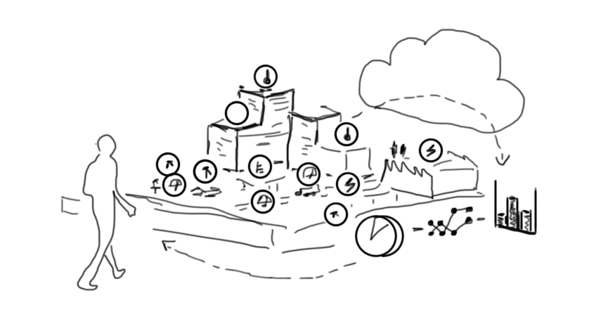 Using Internet Of Things For Local Small Business Marketing